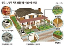 전주에 전국 최초 빗물 재활용 마을 들어선다