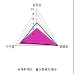 [fnRASSI]케이엘넷(039420), 52주 신고가...1.63% ↑