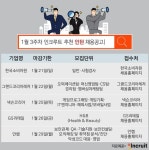 겨울방학 필수코스 ‘인턴십’ 도전하세요