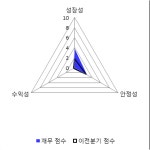 [fnRASSI]에스제이케이(080440) 전일대비 9.99% 상승