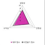[fnRASSI]네오오토 전일대비 12.05% 상승