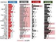 "한국산에 대해 어떻게 생각하시나요?"