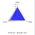 [fnRASSI]바디텍메드(206640), 52주 신고가 경신...12.66% ↑