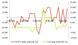 다우데이타_유렉스 | [fnRASSI]다우데이타 전일대비 10.8% 상승