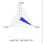 [fnRASSI]텔레필드(091440), 52주 신고가 경신...10.34% ↑