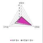 [fnRASSI]해덕파워웨이(102210) 12.56% 상승