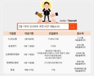 IT경력자 찾아 나선 대기업들…삼성·CJ·신세계 등 채용 줄이어
