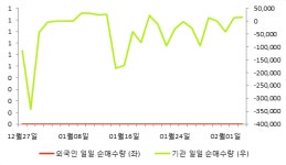 [fnRASSI]우정비에스씨, 거래량 확대되며 4거래일 연속 하락