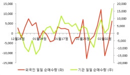 [fnRASSI]모다이노칩(080420) 8.76% 상승
