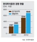 한국투자증권 역대 최대 실적