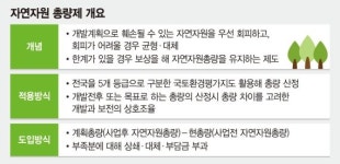 [자연자원 총량제 급물살] 개발로 자연자원 훼손때 복원 의무화한다