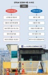 한국GM의 ‘정상화’·‘한국 철수’, 분기점은 모두 ‘임단협’