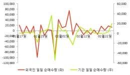[fnRASSI]다우데이타, 3.35% 오르며 거래량 증가