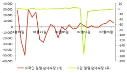 구인증_갤럭시아_4 | [fnRASSI]갤럭시아컴즈, 당일 거래량 증가하며 4거래일 하락세 지속