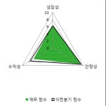 [fnRASSI]이-글 벳, 당일 거래량 증가하며 4거래일 하락세 지속
