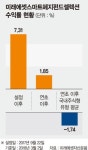 헤지호그자산운용 | [이런 펀드 어때요?] 미래에셋자산운용 '미래에셋스마트헤지펀드셀렉션'