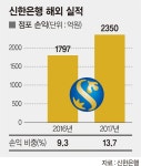 멕시코서 취임 1주년 위성호 신한은행장, 글로벌화 강한 의지