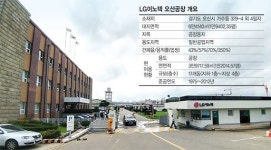 LG이노텍 오산공장 잔여부지 판다