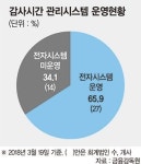 회계법인 10곳 중 4곳 감사시간 관리시스템 운영 안해