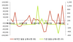 [fnRASSI]서산(079650) 현재 8.99% ↑