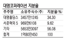 [기업분석]대명코퍼레이션, MRO부문서 레저산업으로 영역 확장