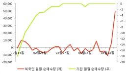 [fnRASSI]이-글 벳, 2.19% 오르며 거래량 증가