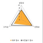 한국화장품동해지사 | [fnRASSI]한국화장품(123690) 현재 +17.61%