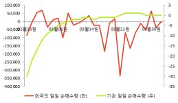 [fnRASSI]알비케이이엠디, 6.67% 오르며 거래량 증가