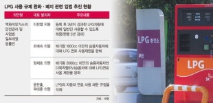 주유소업계 LPG 규제 풀면 생존 위협