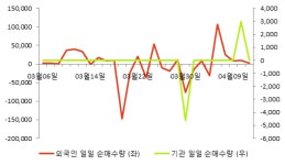 [fnRASSI]원풍물산, 52주 신고가...9.93% ↑