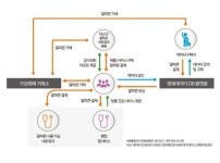 블록체인 기반 헬스케어 빅데이터 플랫폼 알파콘, ICO 일정 공개
