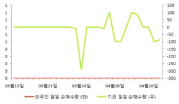 [fnRASSI]에스알바이오텍, 4.84% 내리며 거래량 증가