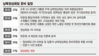 [北 선제적 비핵화 조치]文대통령, 北노선변경에 '비핵화 로드맵 이행' 재점검