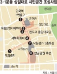 3.1운동 100주년 삼일대로 재탄생