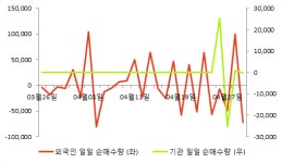 [fnRASSI]서산, 52주 신고가...6.41% ↑