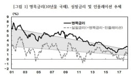 [전문] 조동철 금통위원 강의 인플레이션과 금리, 그리고 물가안정목표제