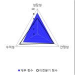 [fnRASSI]현대엘리베이, 52주 신고가...3.06% ↑
