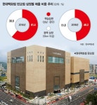 판교점에만 있어요.. 현대백화점 판교점, 콘텐츠 차별화로 광역백화점 자리매김