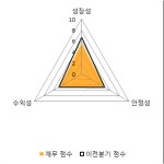 [fnRASSI]삼보모터스(053700) 현재 +8.33%
