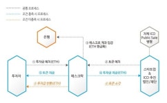 ICO 투자사기 걱정 덜어드려요...에스크로 활용 ICO 늘었다