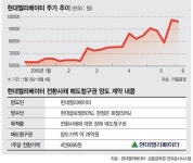 경협 열풍에 현대엘리베이터 CB 대박