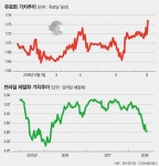 ECB, 경기부양 올해까지만..내년 6월 첫 금리인상 전망