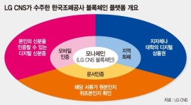 LG CNS, 공공 첫 블록체인 플랫폼 만든다