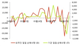 [fnRASSI]롯데관광개발(032350) 현재 +9.64%