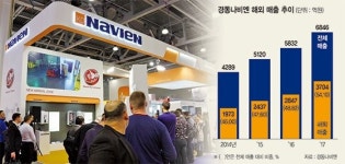 경동나비엔 글로벌 브랜드로 우뚝… 보일러 한류 이끈다