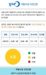 복지로서 아동수당 신청땐 부모 두명의 공인인증서 필요