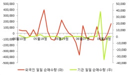 다올푸드(주)우수에이엠에스 | [fnRASSI]우수AMS, 52주 신고가...1.79% ↑
