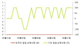 에이원에프앤씨(AONE FnC) | [fnRASSI]에이원알폼, 14.24% 내리며 거래량 증가