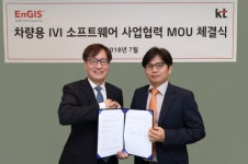 KT, 엔지스테크널러지와 손잡고 IVI 솔루션 개발한다