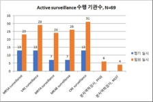 의료기관 감염사고 예방 위해 의료기관 감염검사 의무화해야